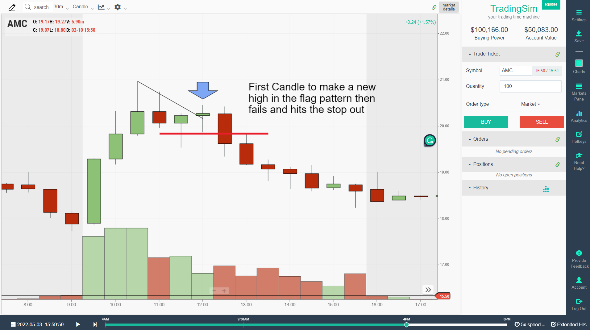 Bull flag fail