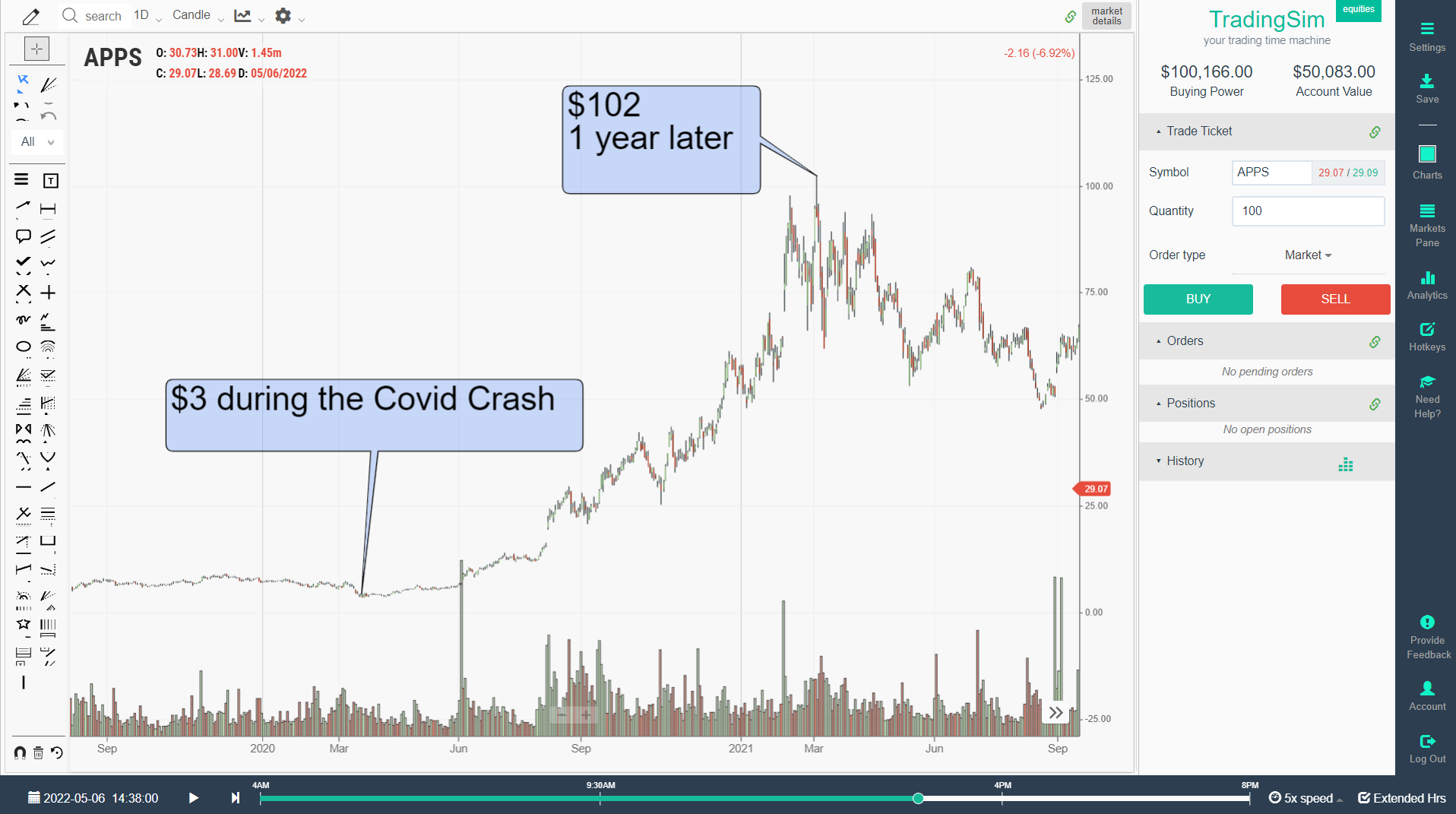 Penny stock APPS chart