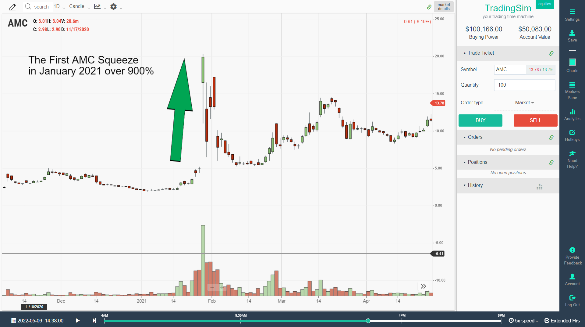 AMC first short squeeze