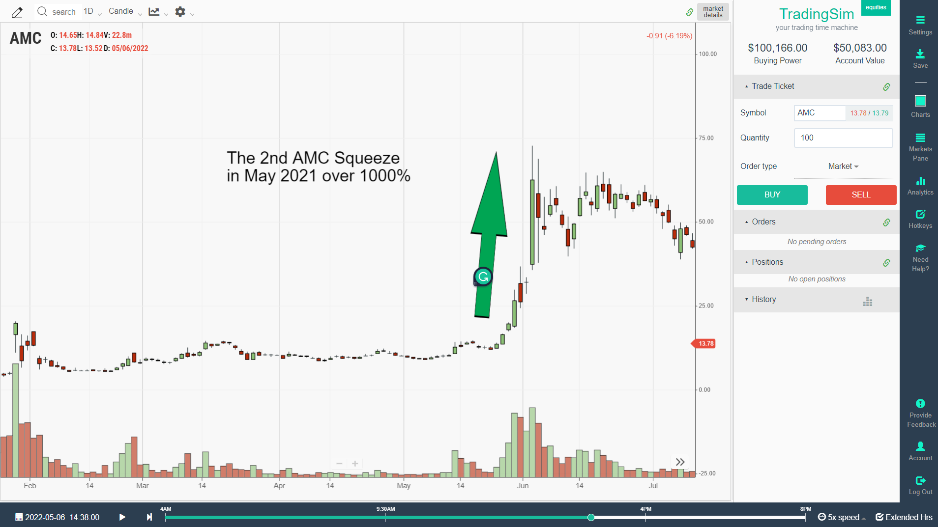 2nd AMC short squeeze