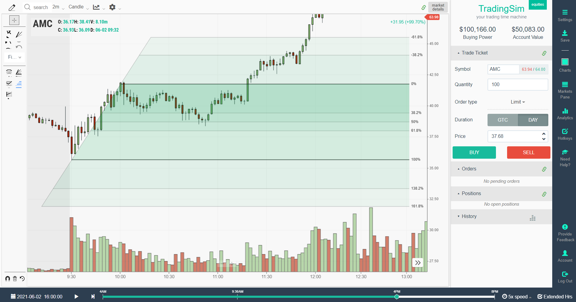 AMC fibonacci retracement levels example