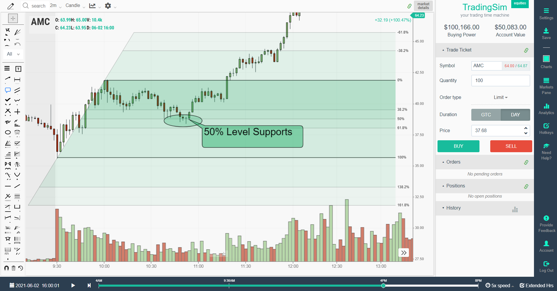 How to use fibonacci retracement levels