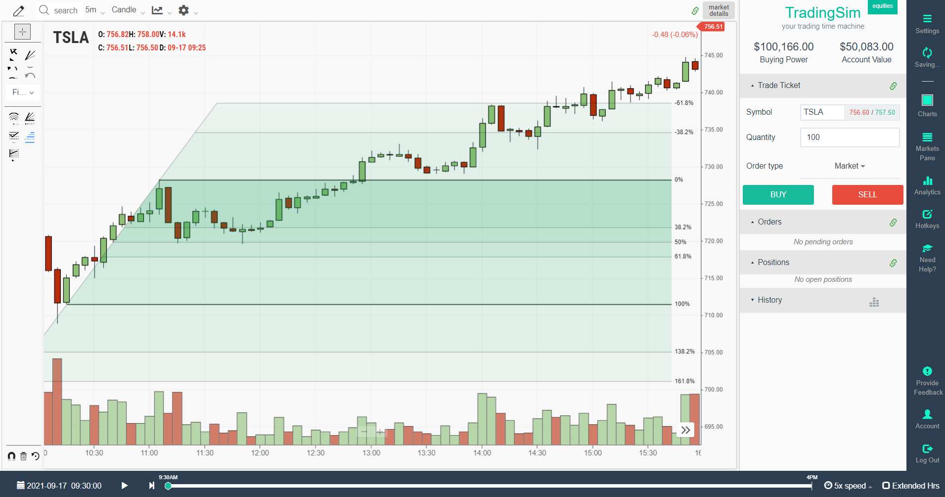 TSLA Fibonacci Retracement