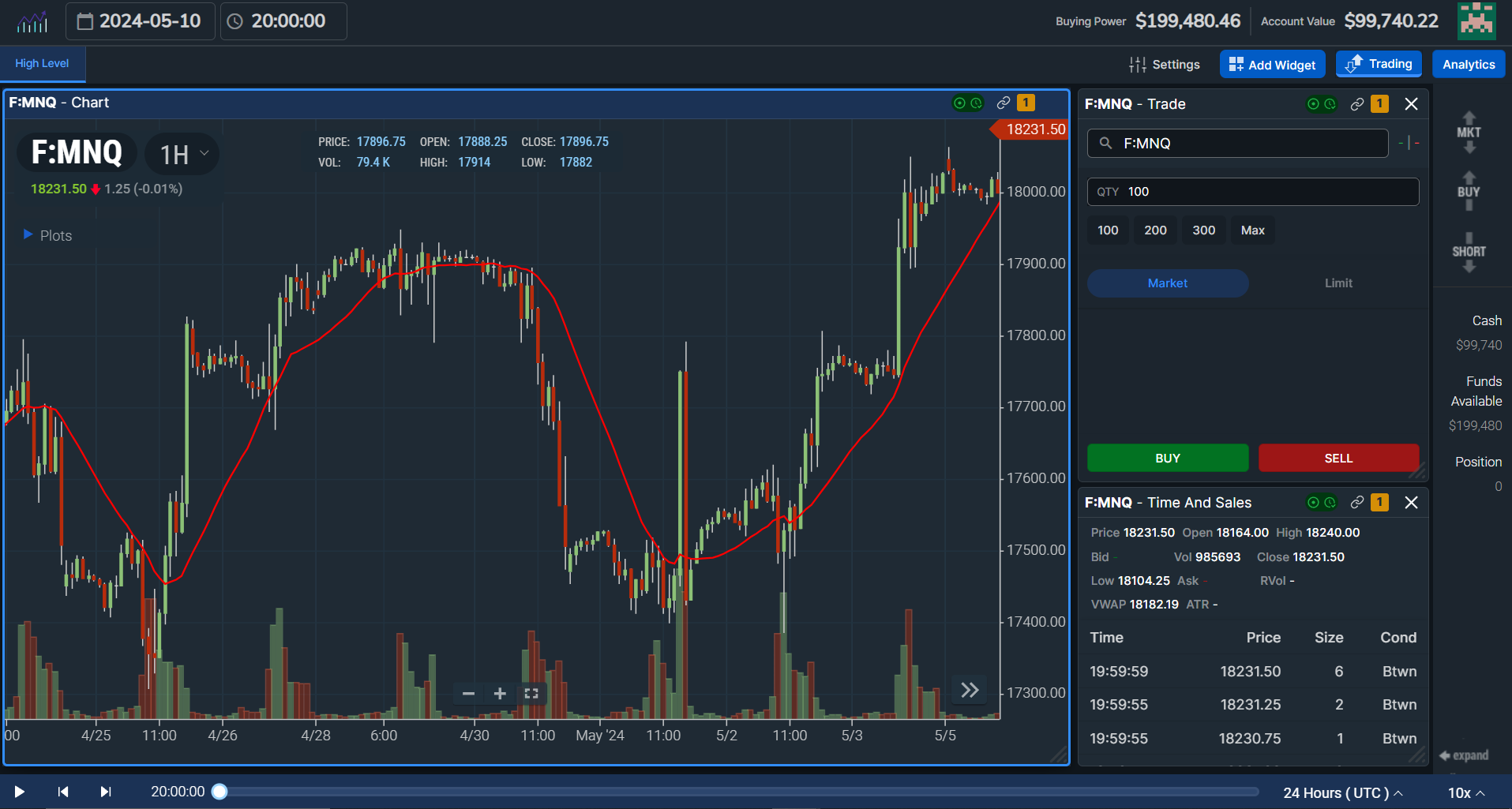 F:NQ futures replay data with volume analysis