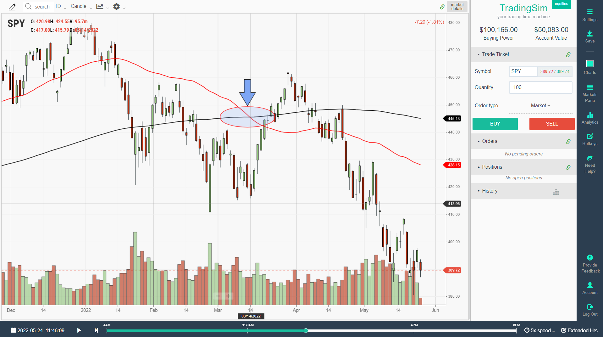 SPY recent death cross