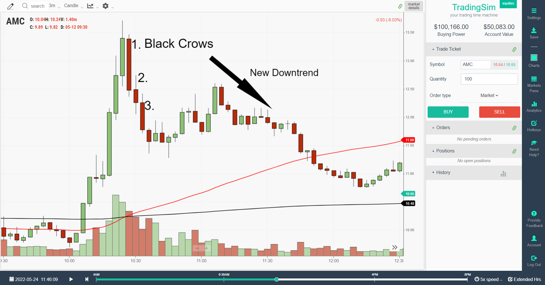 AMC three black crows