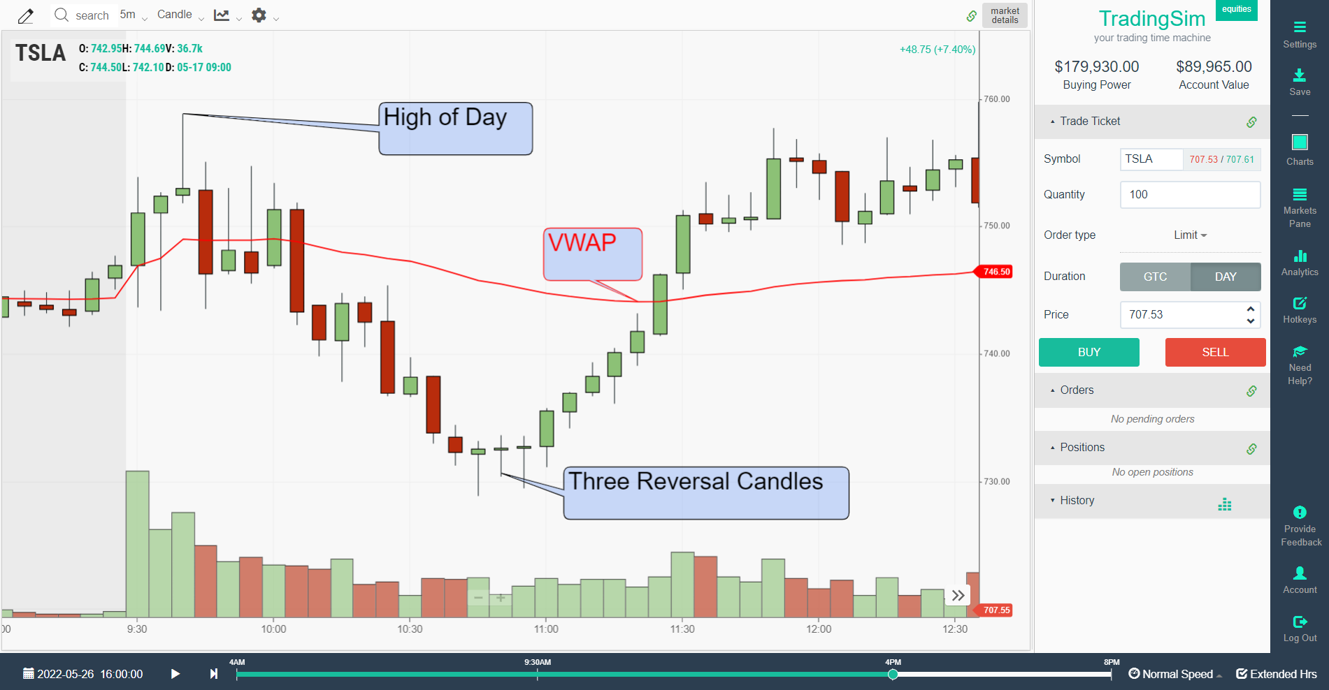 TSLA mean reversion VWAP target