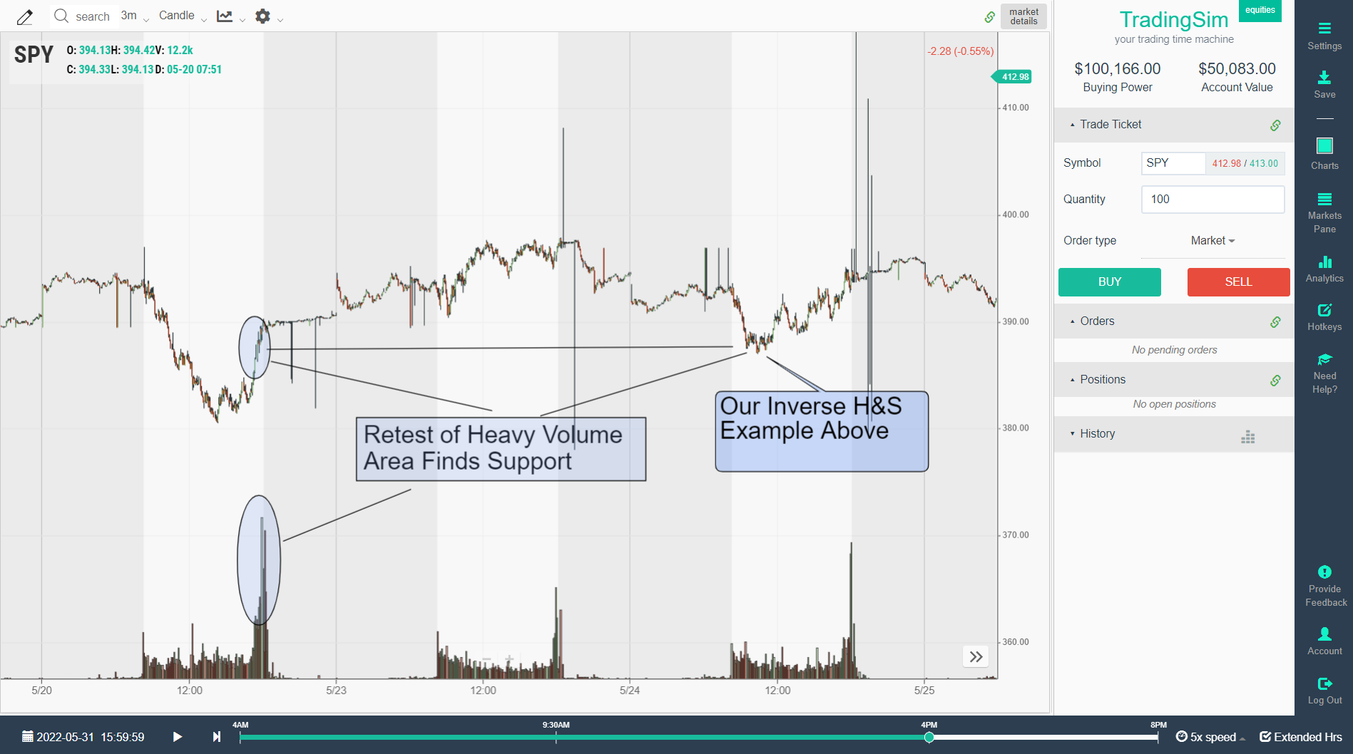 Confluence for Inverse head and shoulders