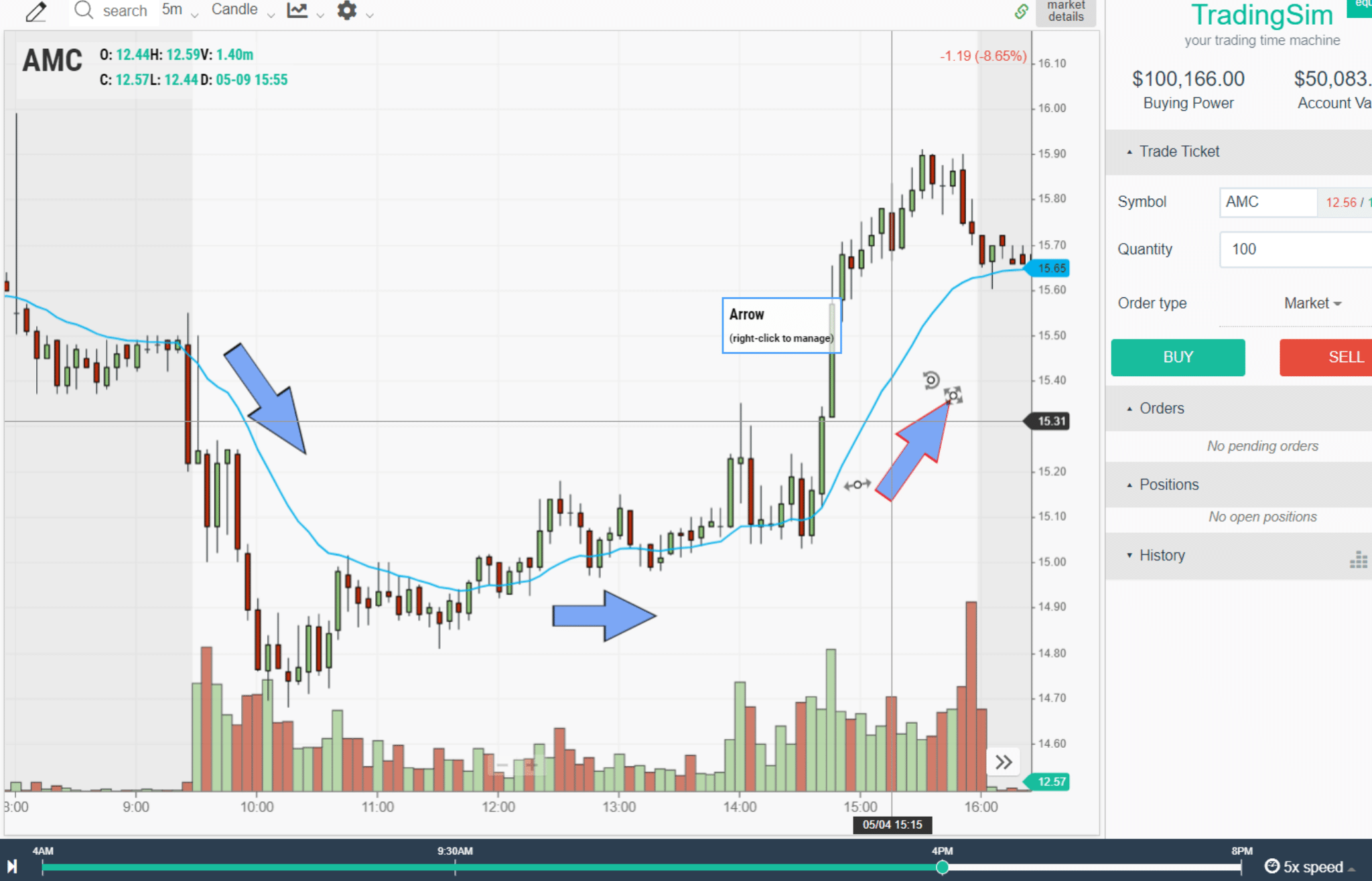 20 exponential moving average AMC chart