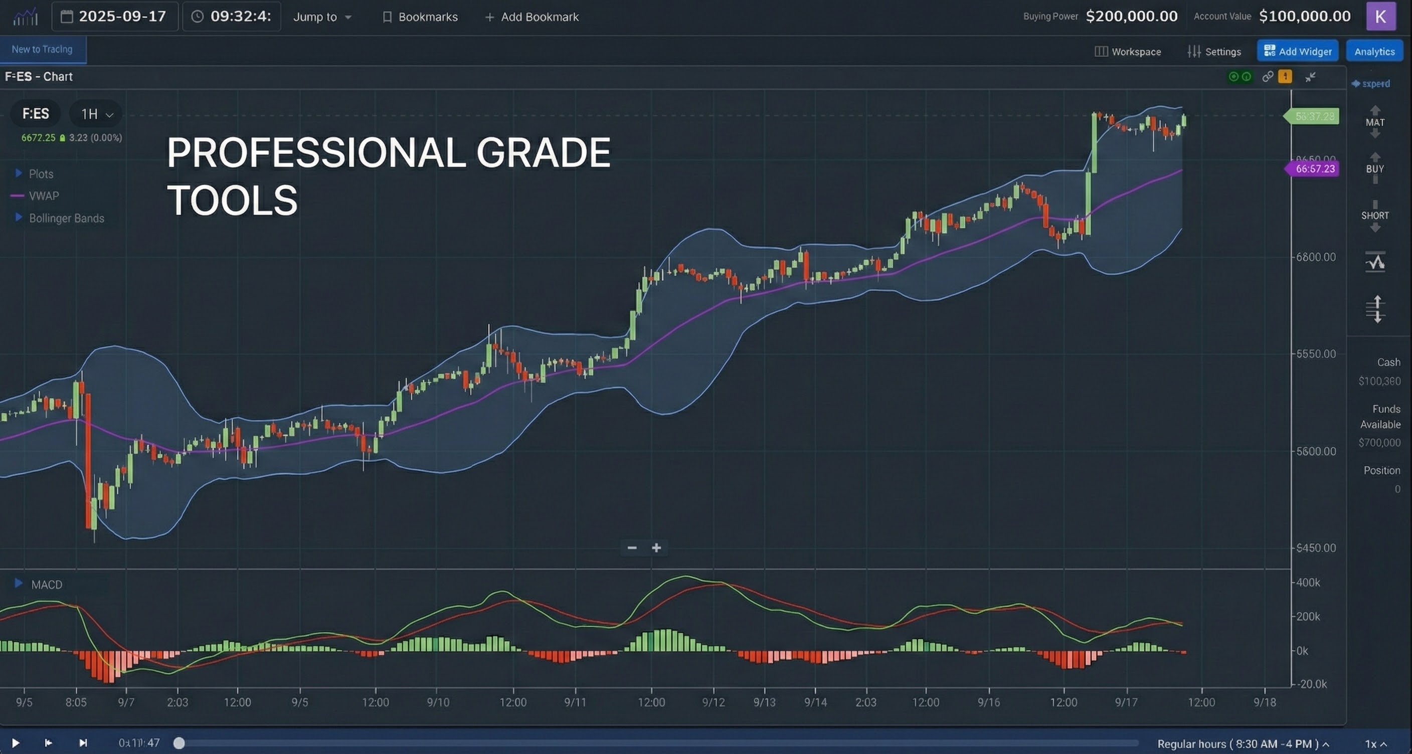 F:ES futures trade execution controls with VWAP and Bollinger Bands